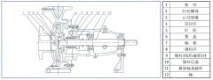 开云手机官方站登录入口-开云(中国)中IS单级单吸离心泵的结构与用途