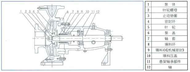单级离心泵,开云手机官方站登录入口-开云(中国)