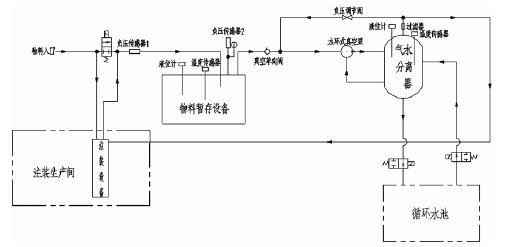 开云手机官方站登录入口-开云(中国),佛山水泵厂,水环真空泵,开云手机官方站登录入口-开云(中国)厂