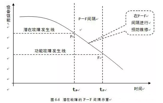 开云手机官方站登录入口-开云(中国)潜在故障